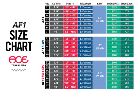 Ace - 33 (8.0) x Theories AF1 Hollow Skateboard Trucks