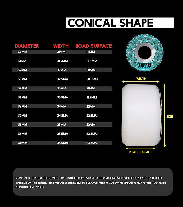 Satori - Elephant Top Shelf Urethane Skateboard Wheels Conical 54mm 84b